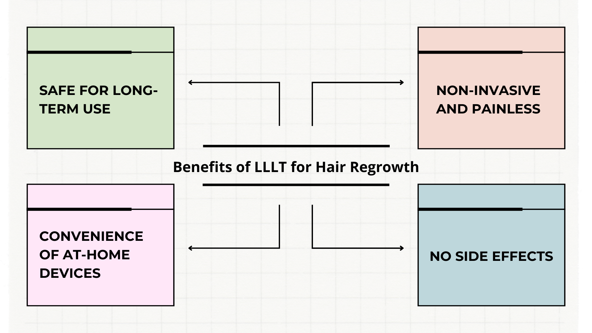 Benefits of LLLT for Hair Regrowth