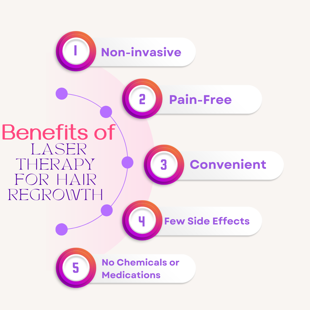 Benefits of Laser Therapy