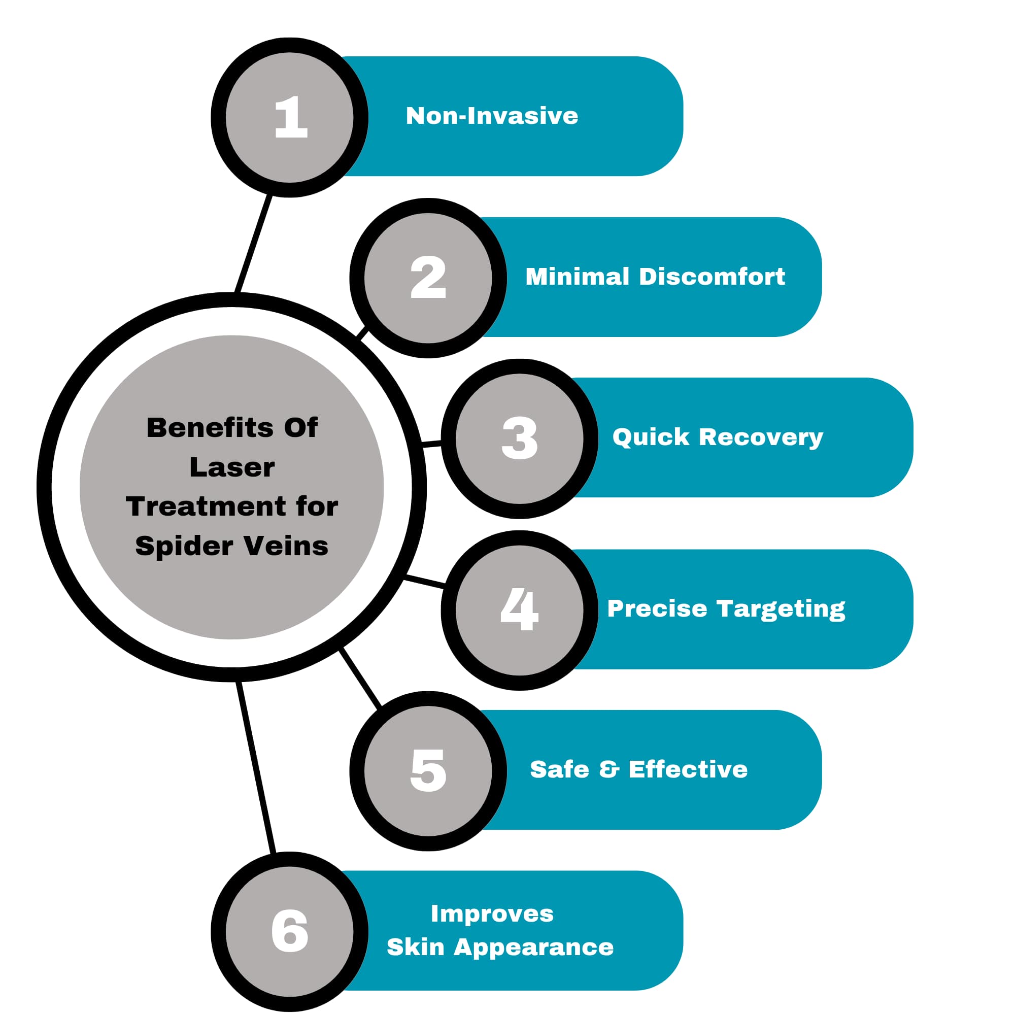 Benefits of Laser Treatment for Spider Veins Benefits of Laser Treatment for Spider Veins