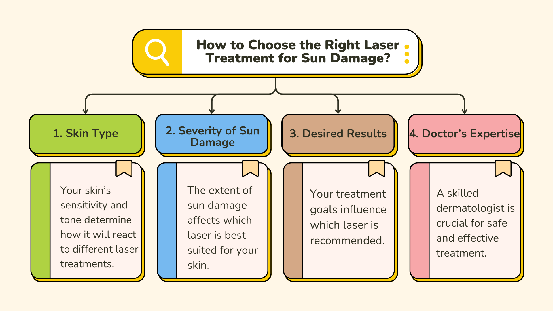Choose the Right Laser Treatment
