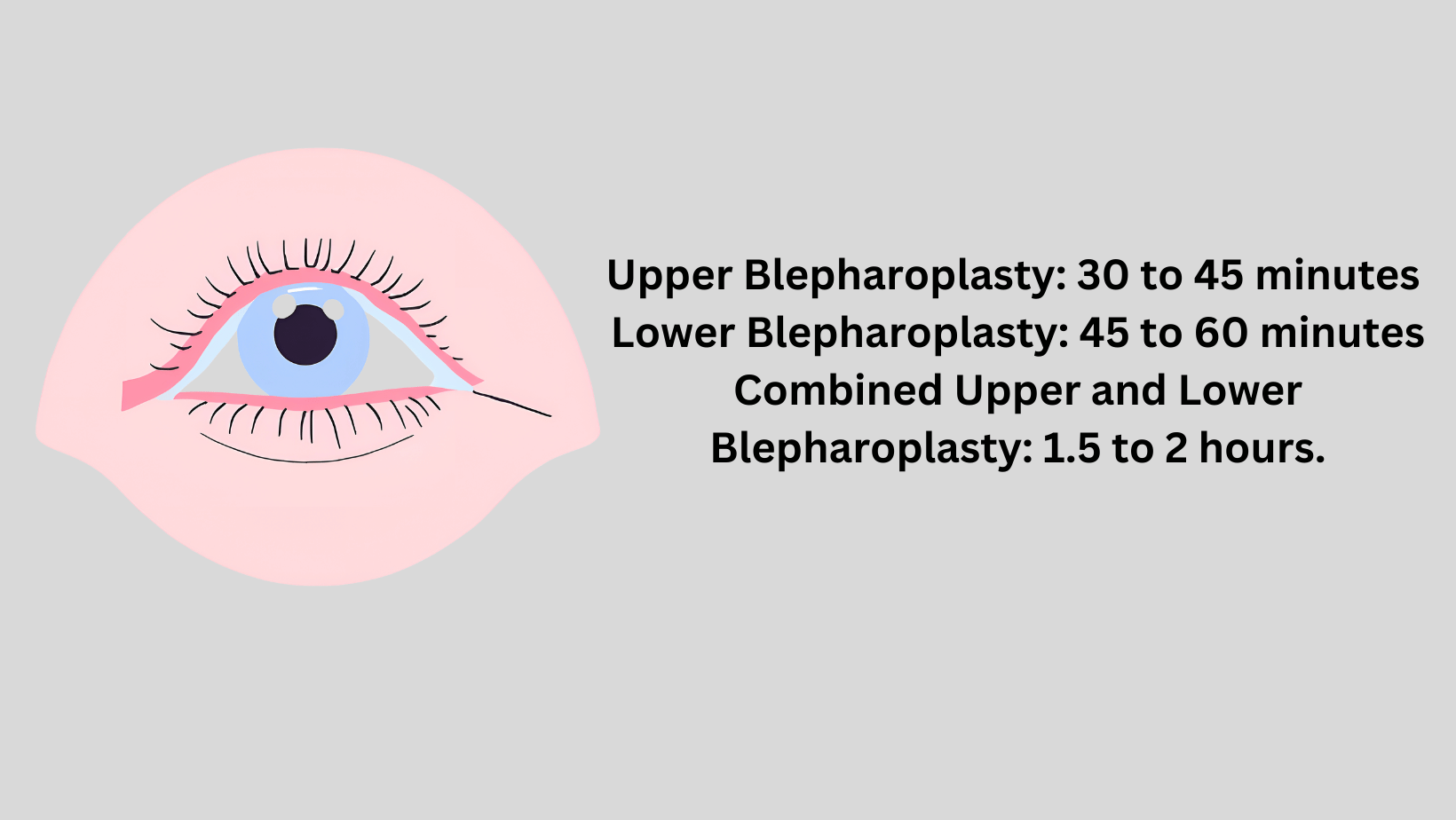 Duration of the procedure