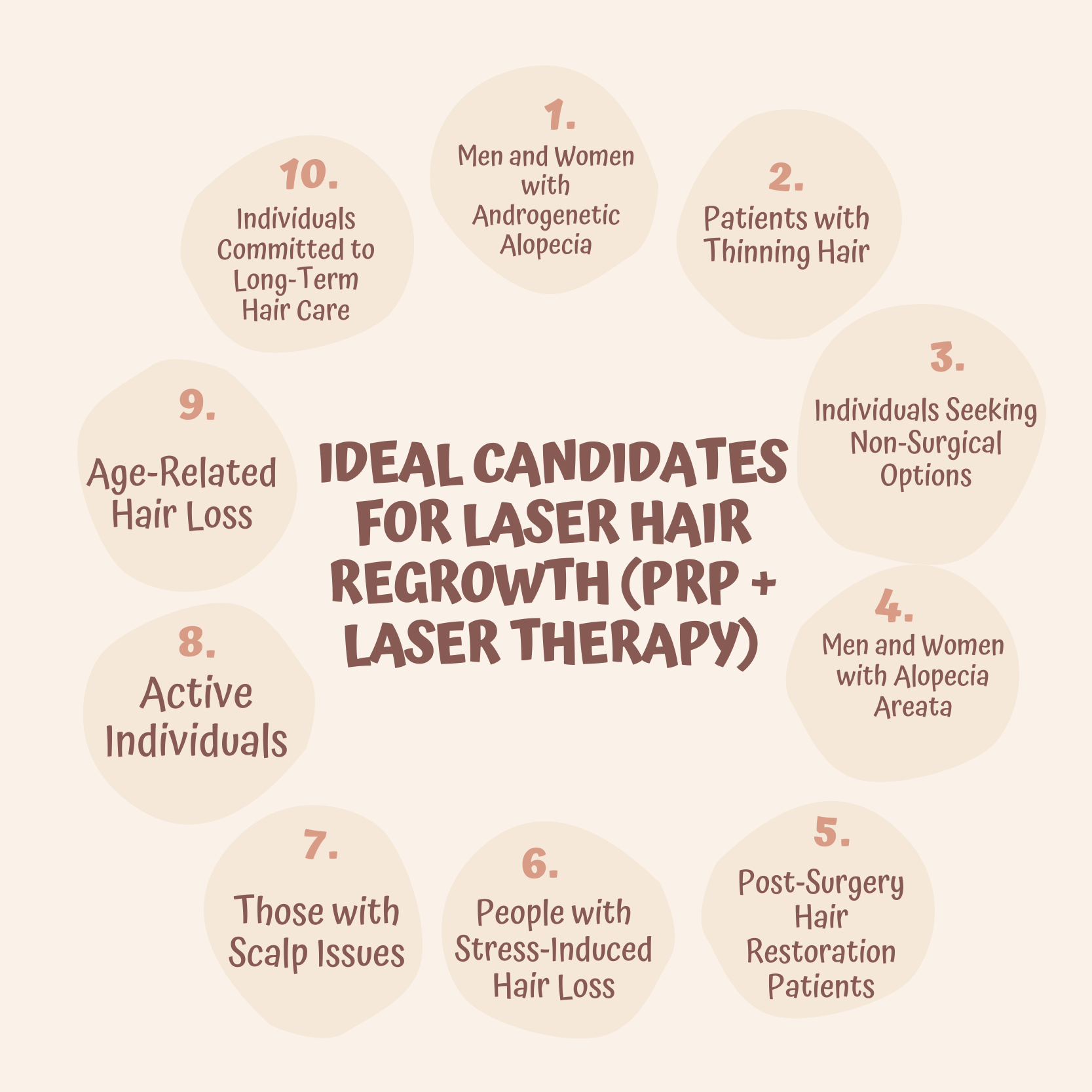 Ideal Candidates