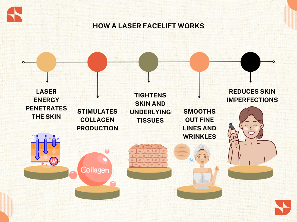 Laser Facelift Works Laser Facelift Works