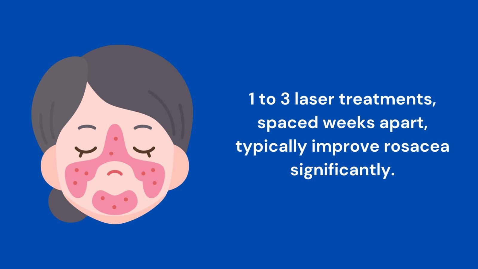 Results and Follow-Up Sessions after Laser Treatment for Rosacea