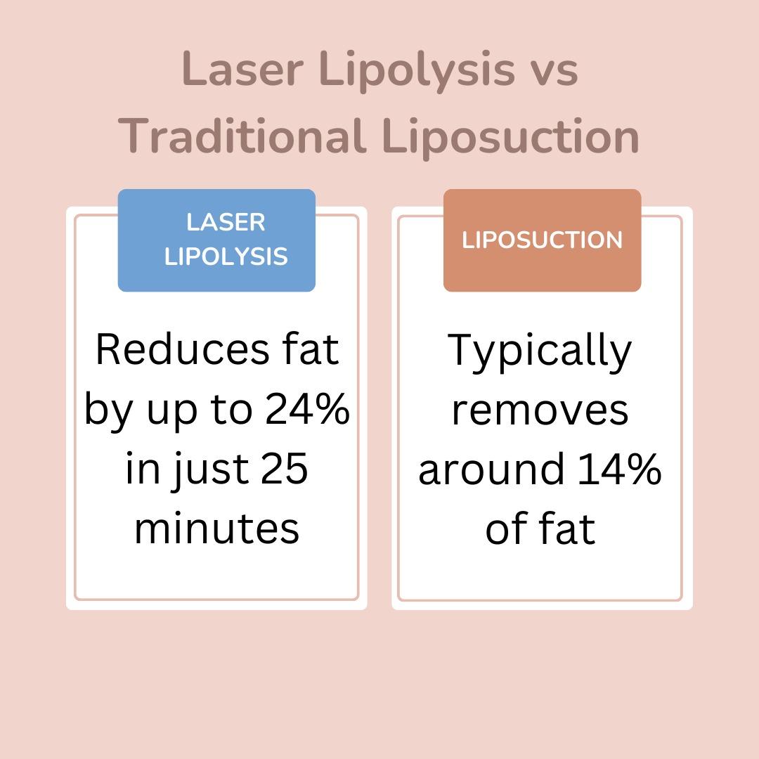 Laser lipolysis