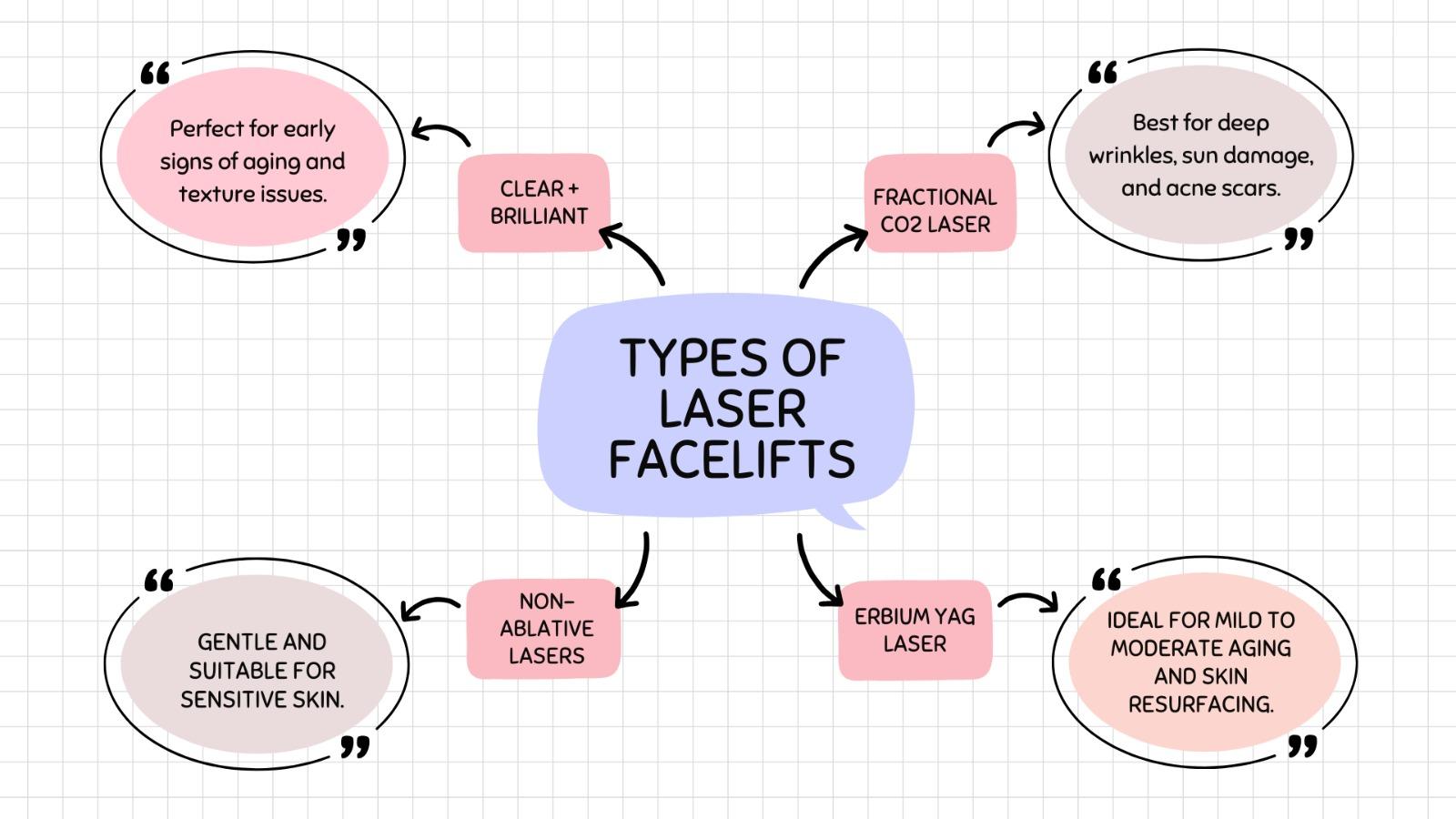 Non-Surgical Face Lifts Available Non-Surgical Face Lifts Available