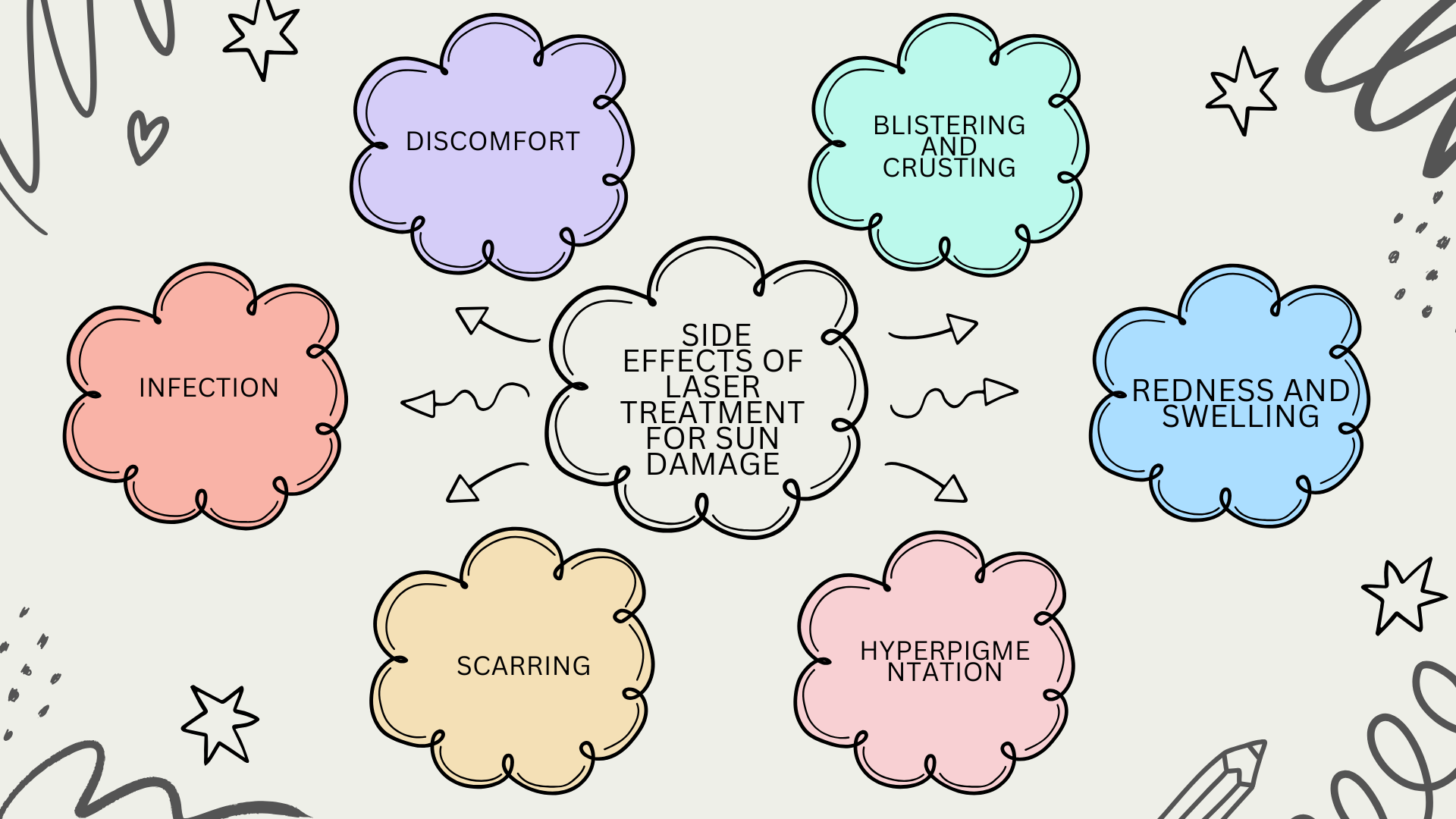 Potential Risks and Side Effects