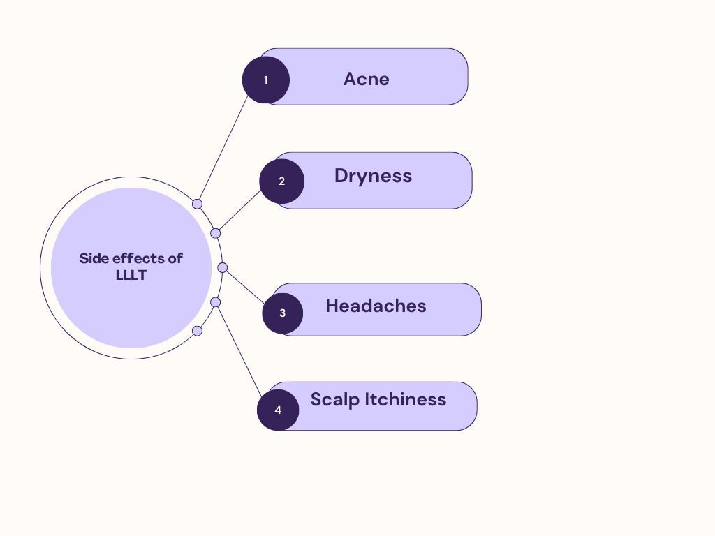 Side Effects