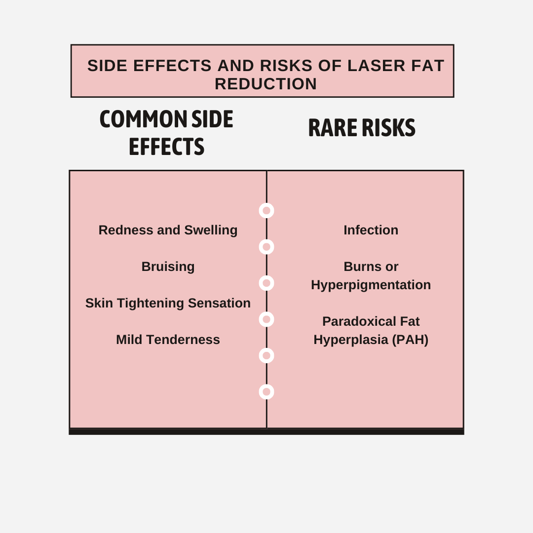 Side Effects