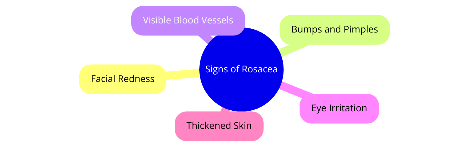 Signs of rasacea