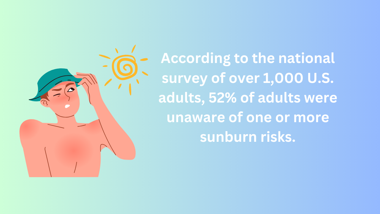 Treatment for Sun Damage