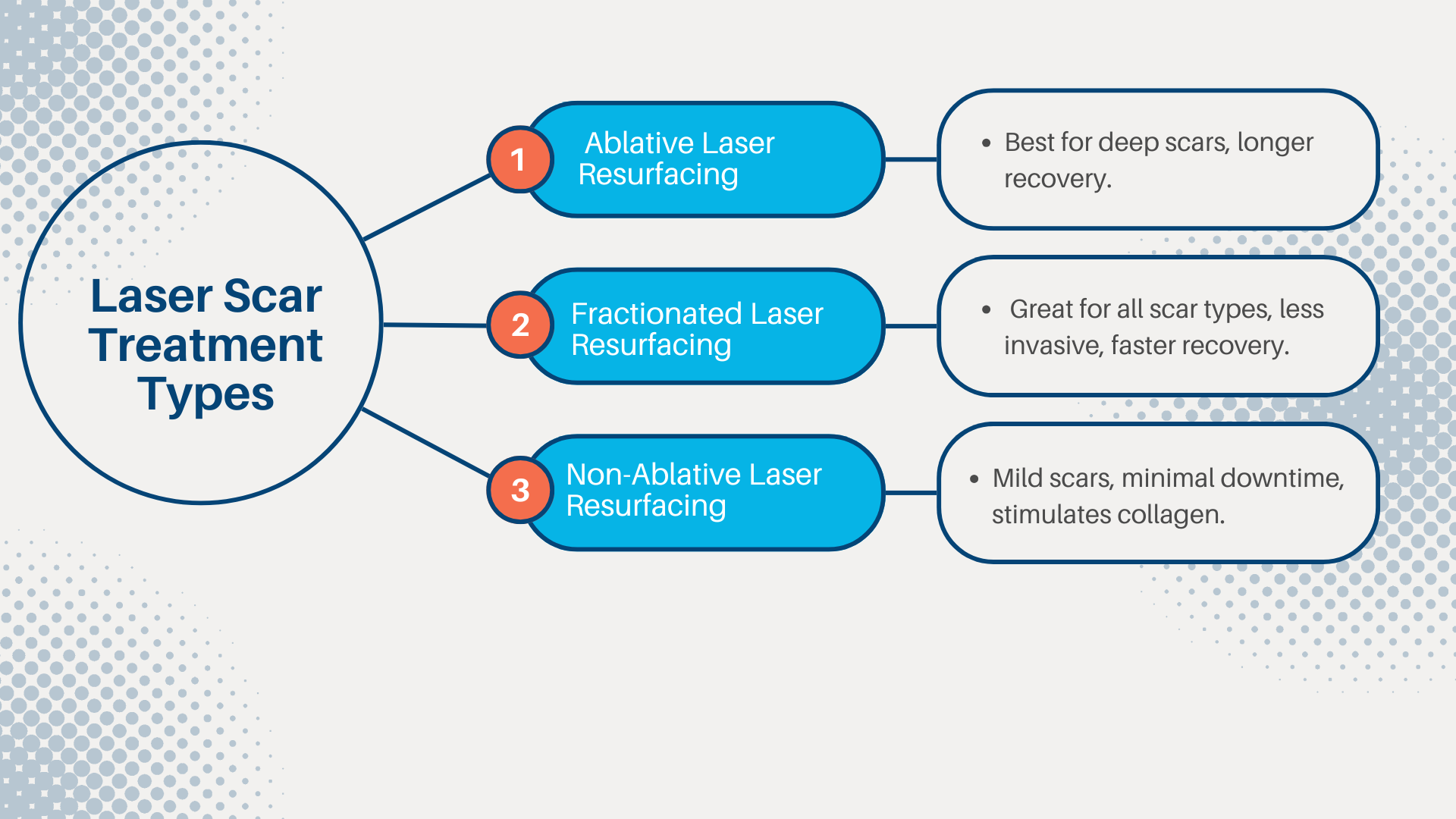 Types of Laser Treatments